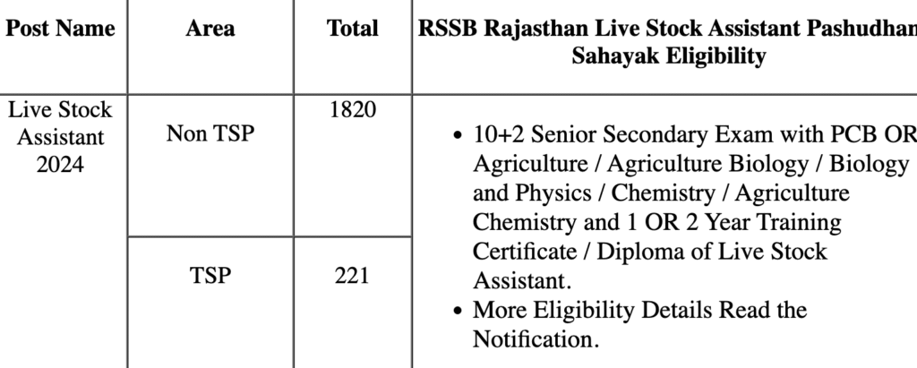 Rajasthan selection board